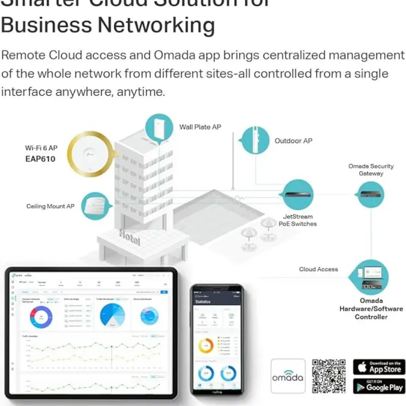 نقطة وصول جيجابت واي فاي 6 لاسلكية V2 EAP610 AX1800