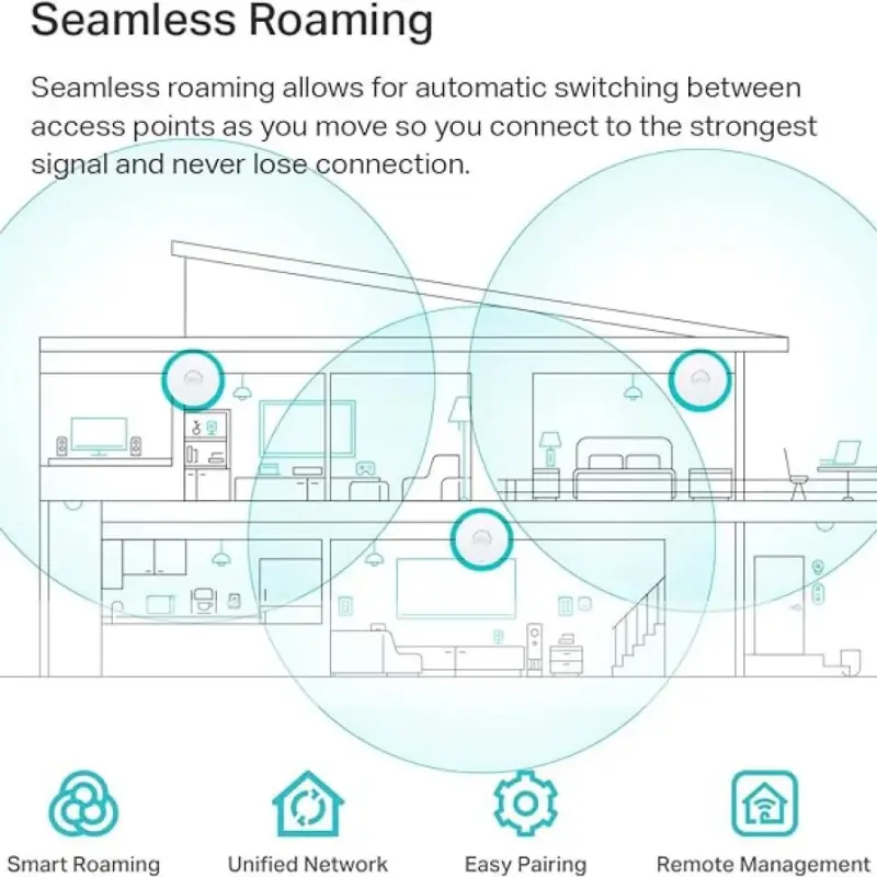 نقطة وصول جيجابت واي فاي 6 لاسلكية V2 EAP610 AX1800