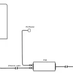 راوتر خارجي مع موزع ZTE MC7010 T3000 OUTDOOR 5G